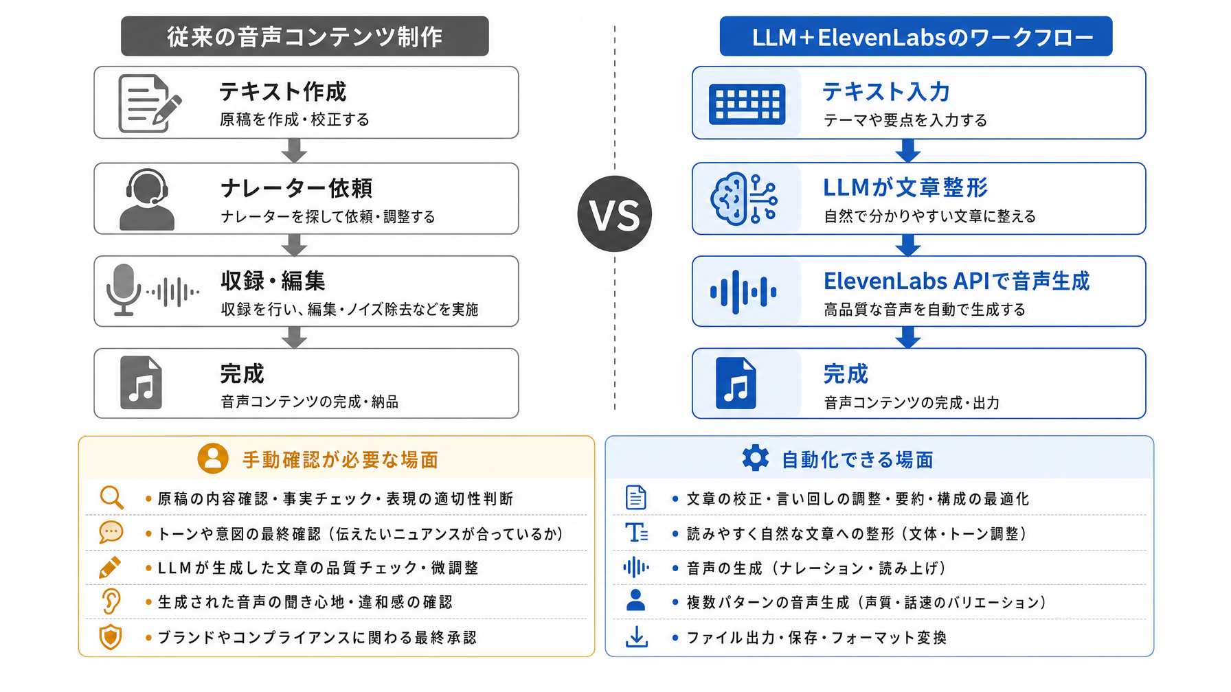 記事内図解