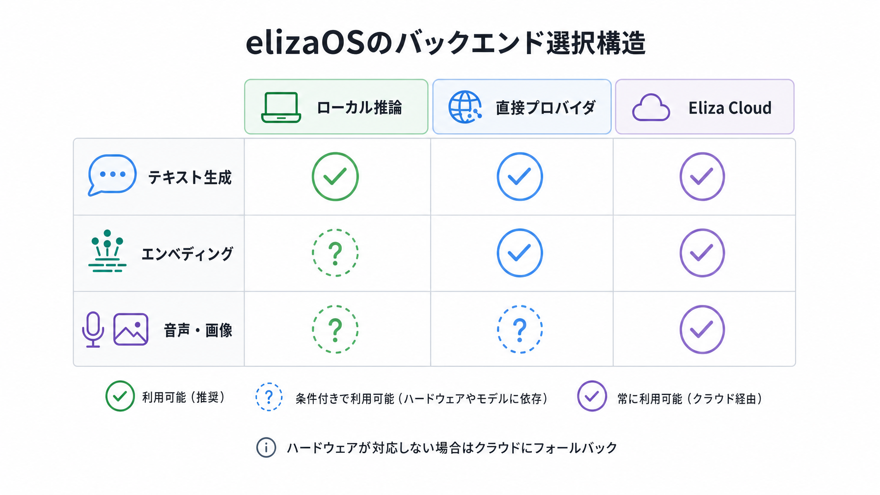 elizaOS：自律型AIエージェントを動かすOSSフレームワークの全体像
