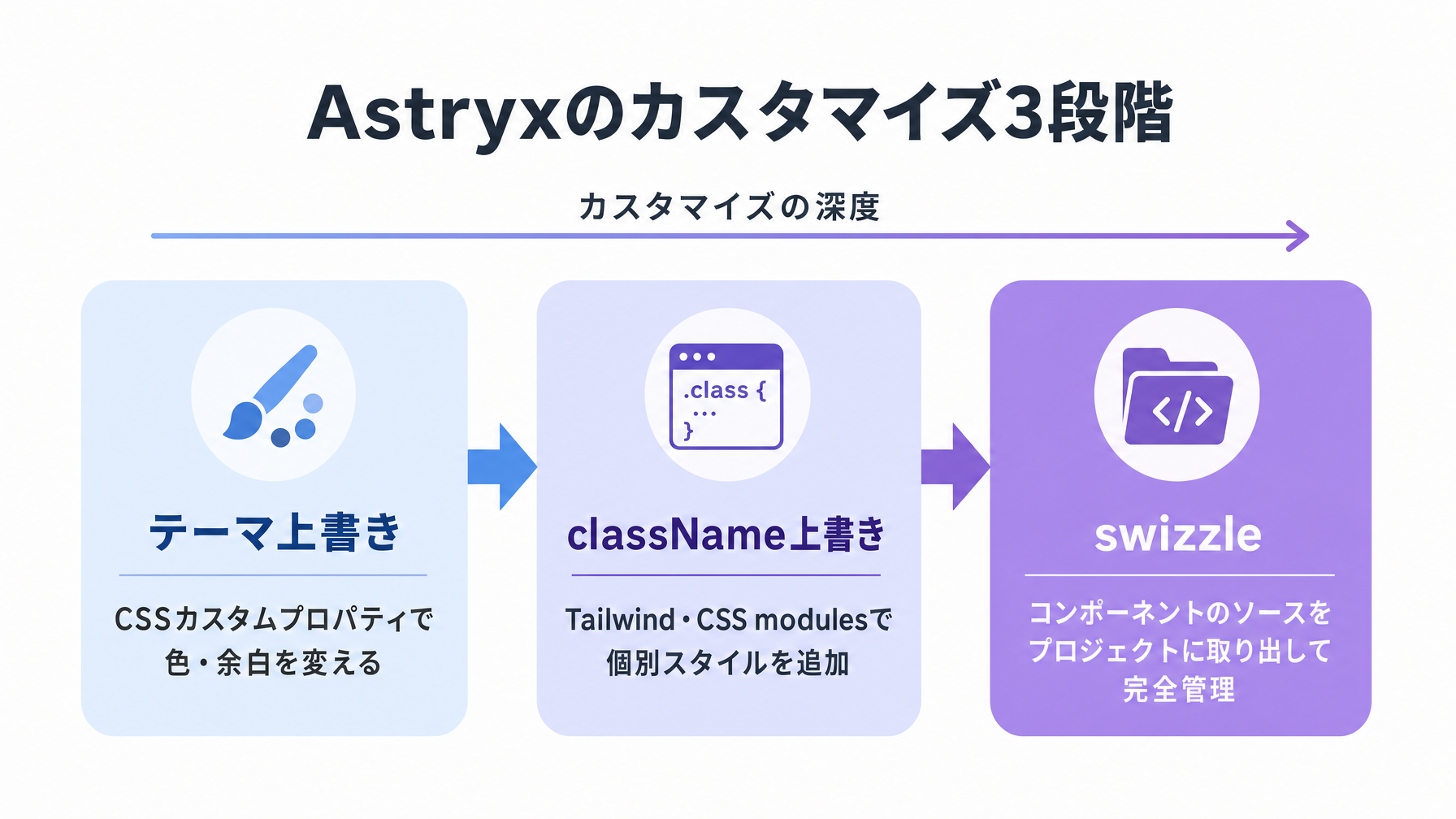 Metaが8年育てたデザインシステム「Astryx」の設計を読む
