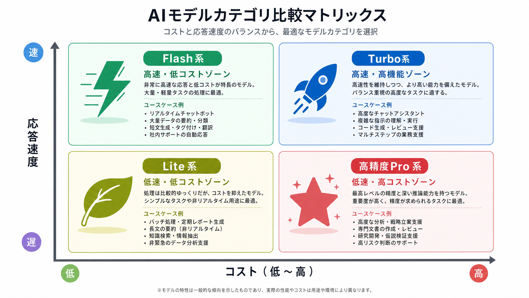 記事内図解