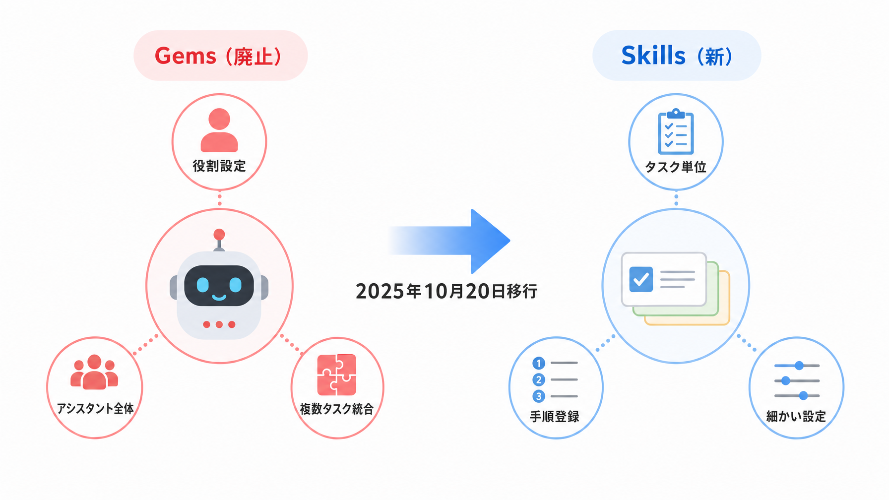 記事内図解
