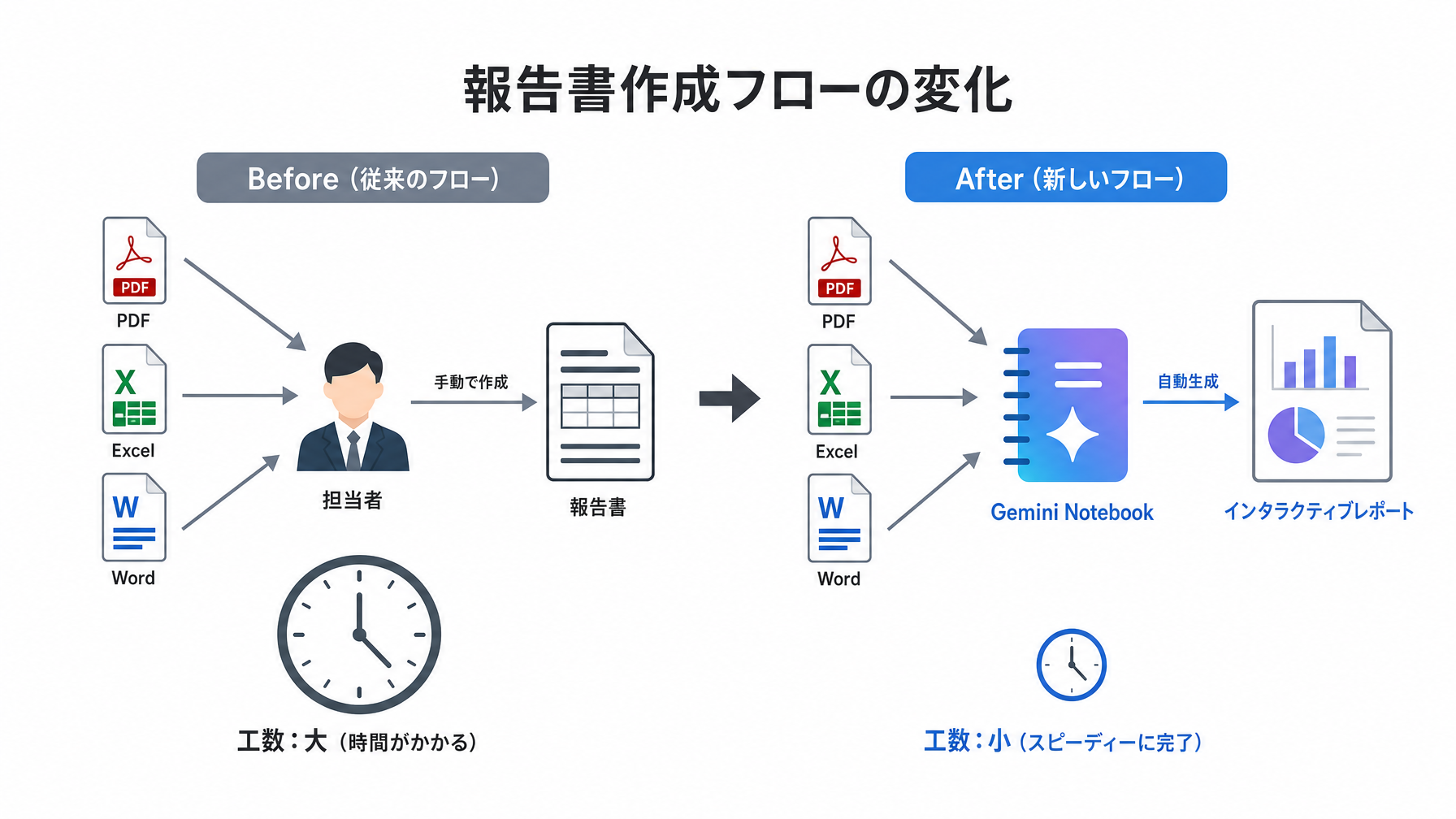 記事内図解