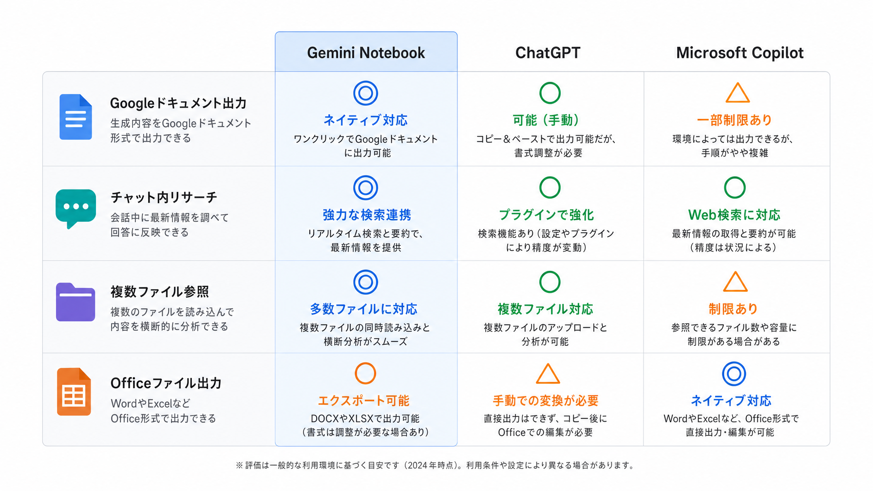 記事内図解