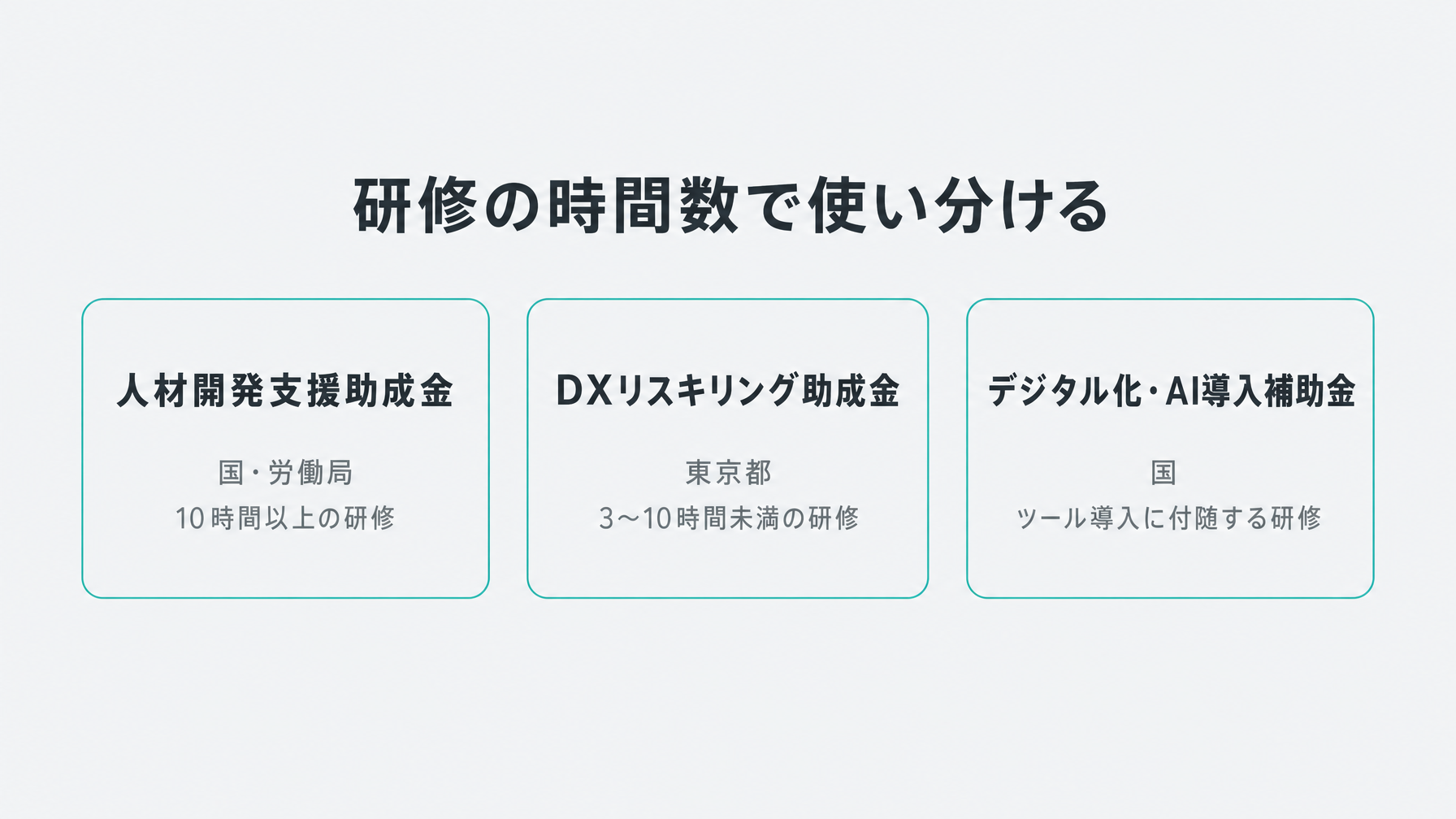 3つの制度の使い分け