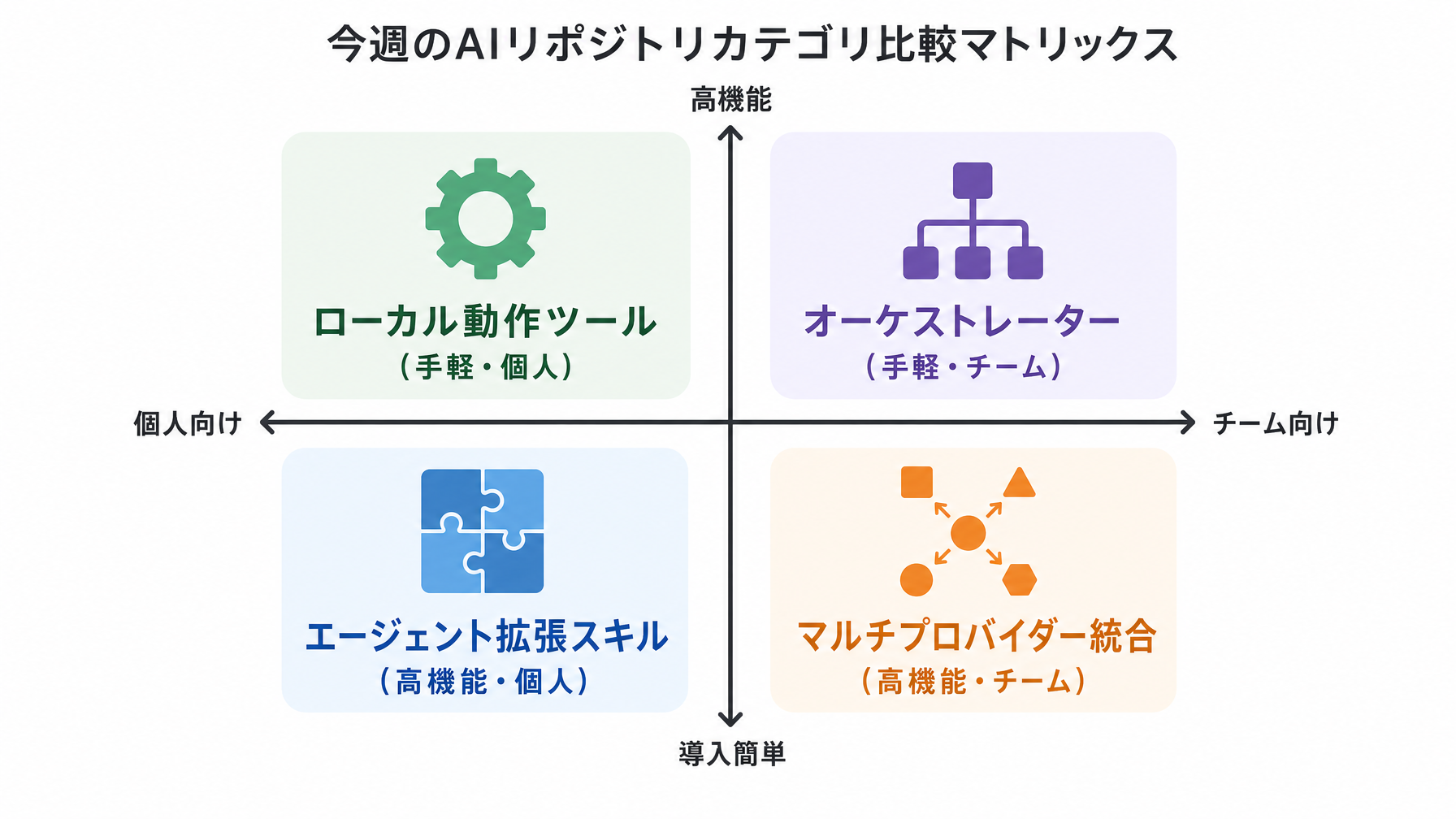 記事内図解