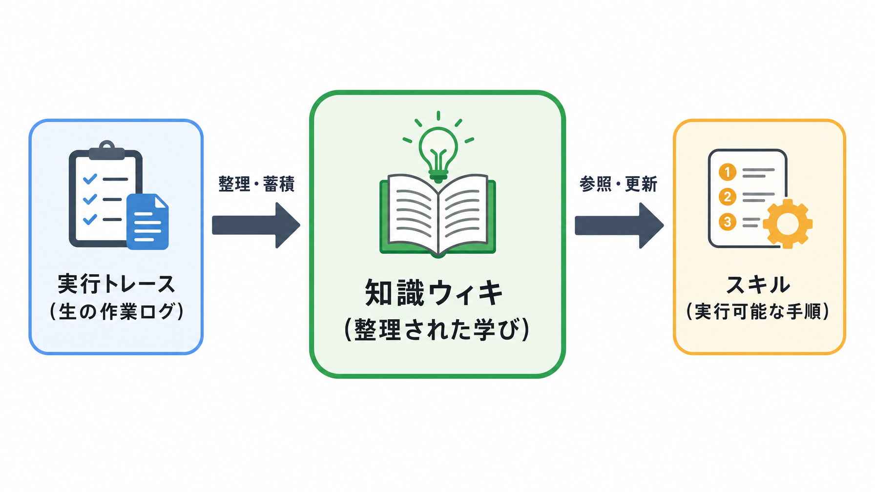 記事内図解