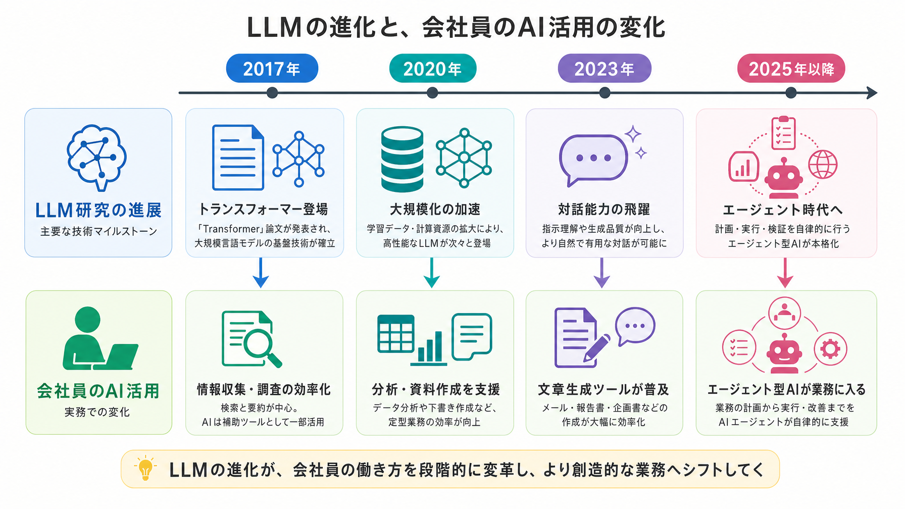 記事内図解