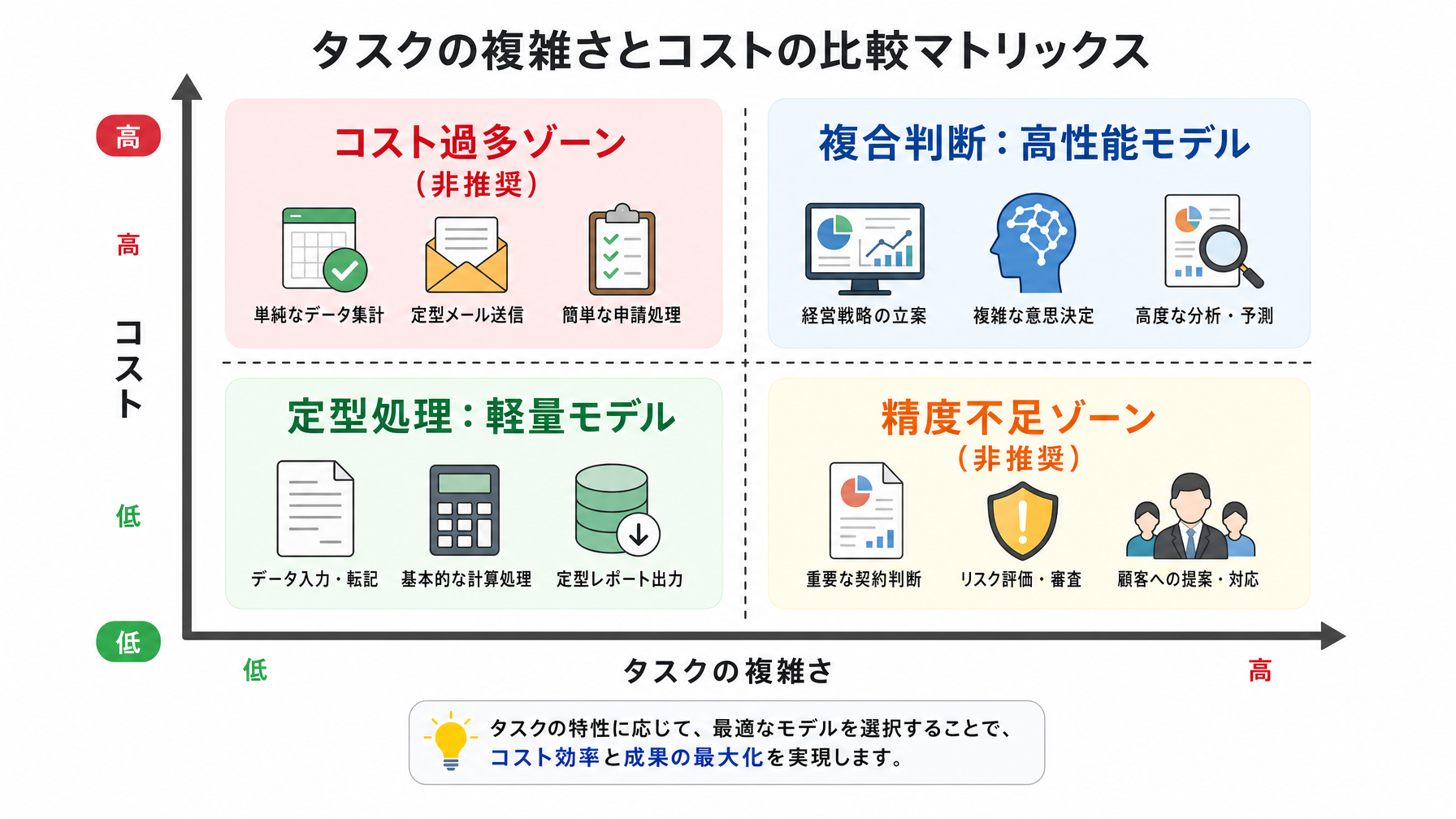 記事内図解