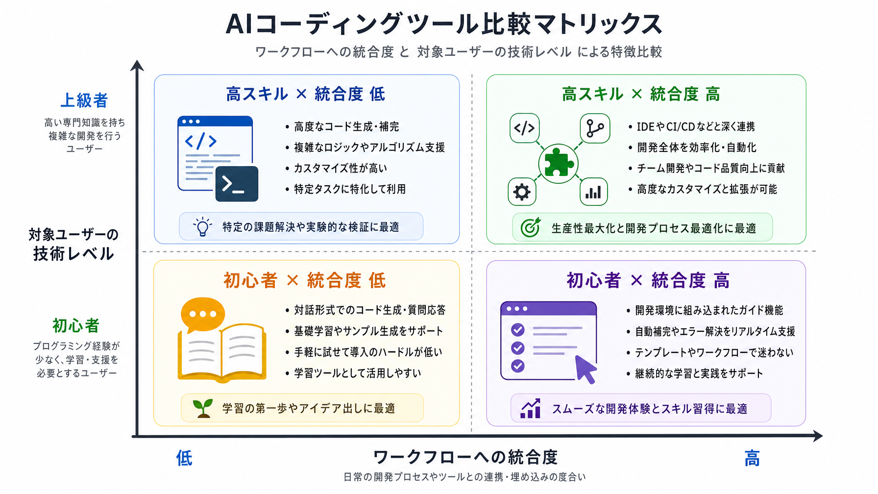 記事内図解