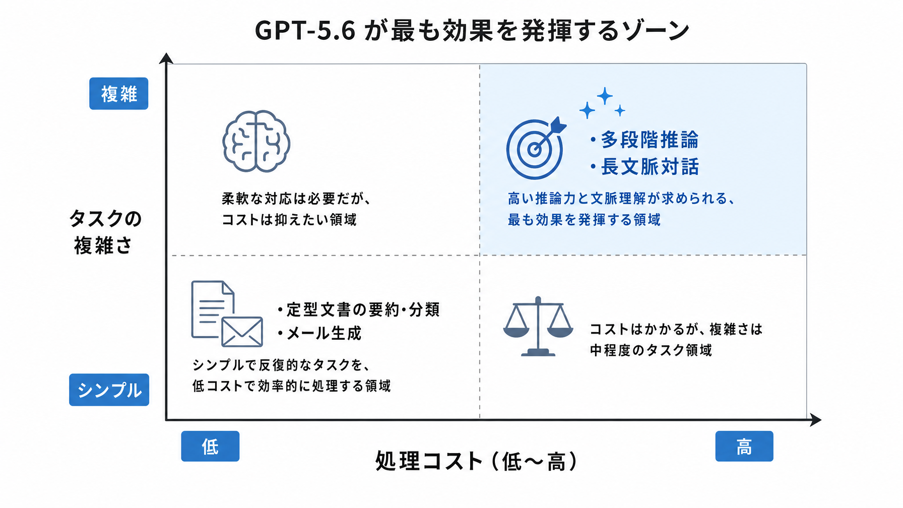 記事内図解
