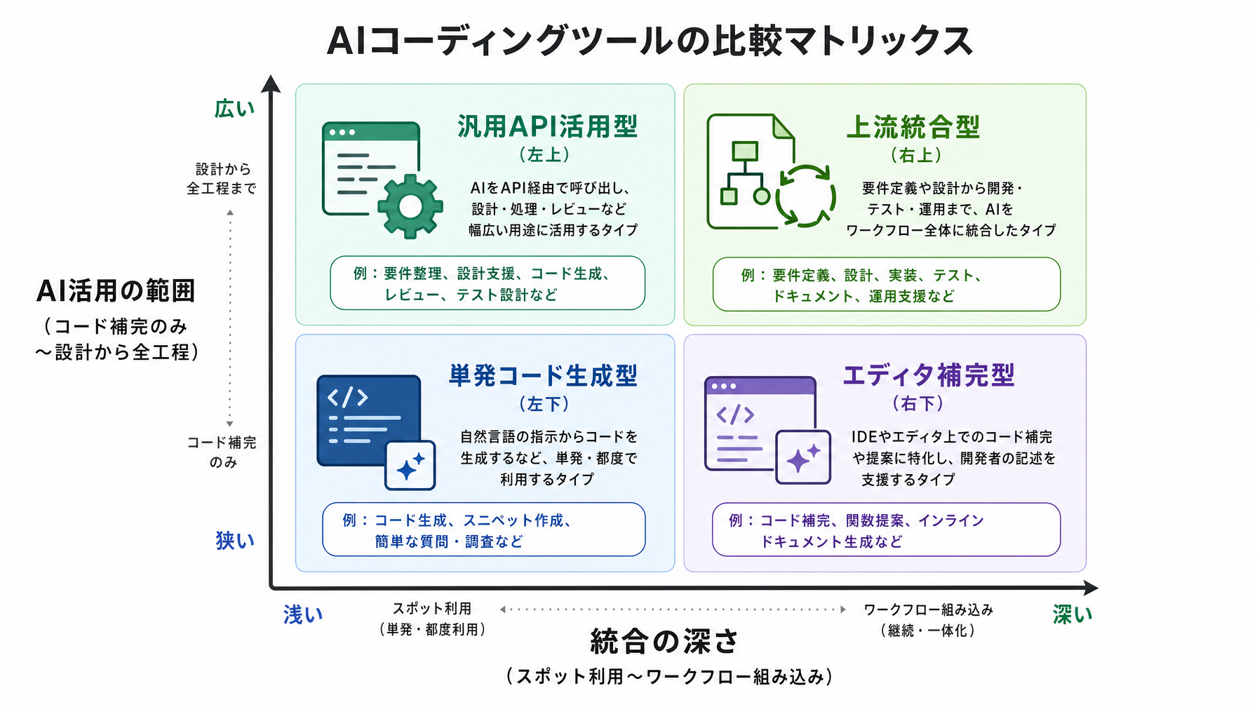 記事内図解