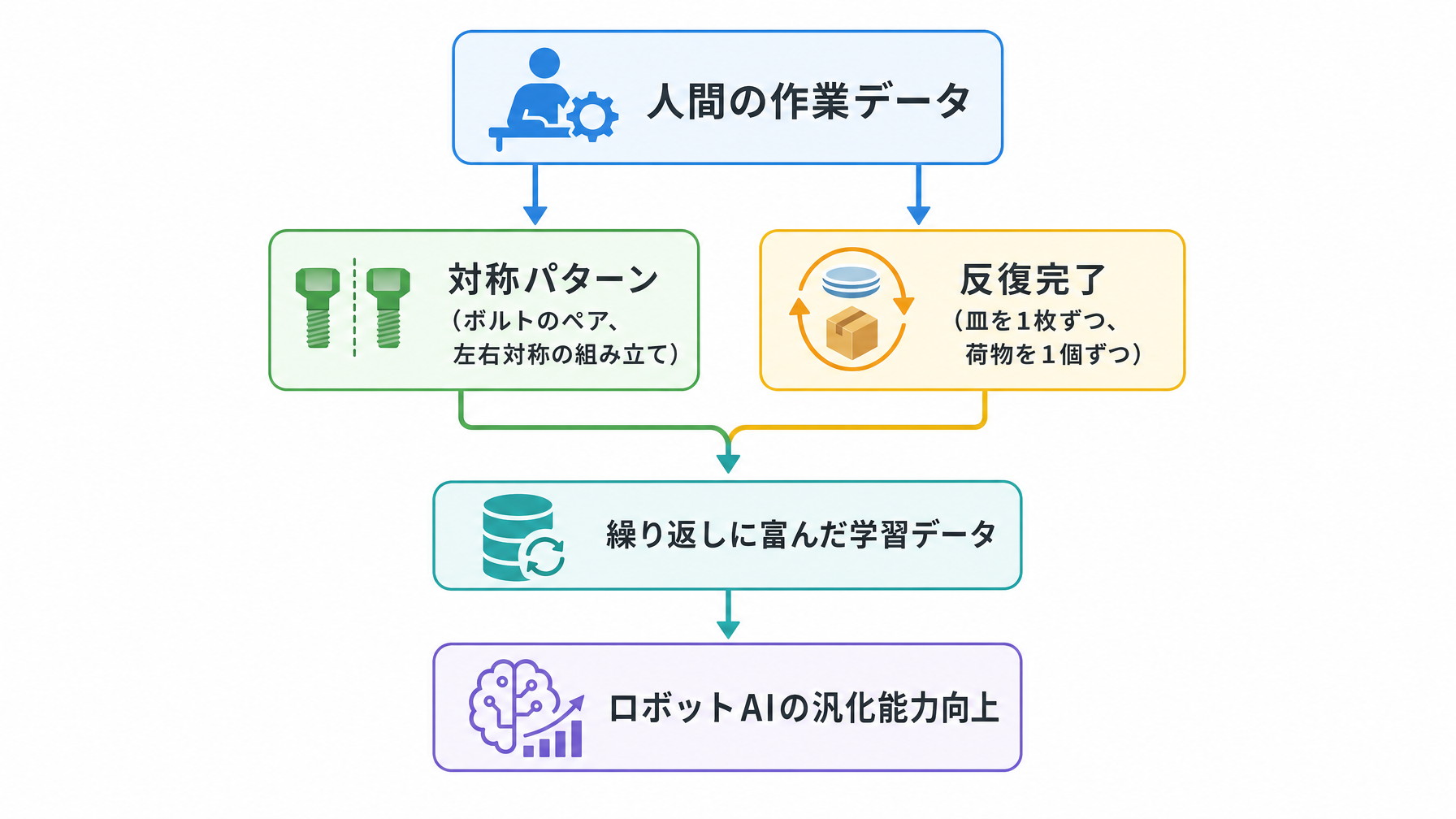 記事内図解