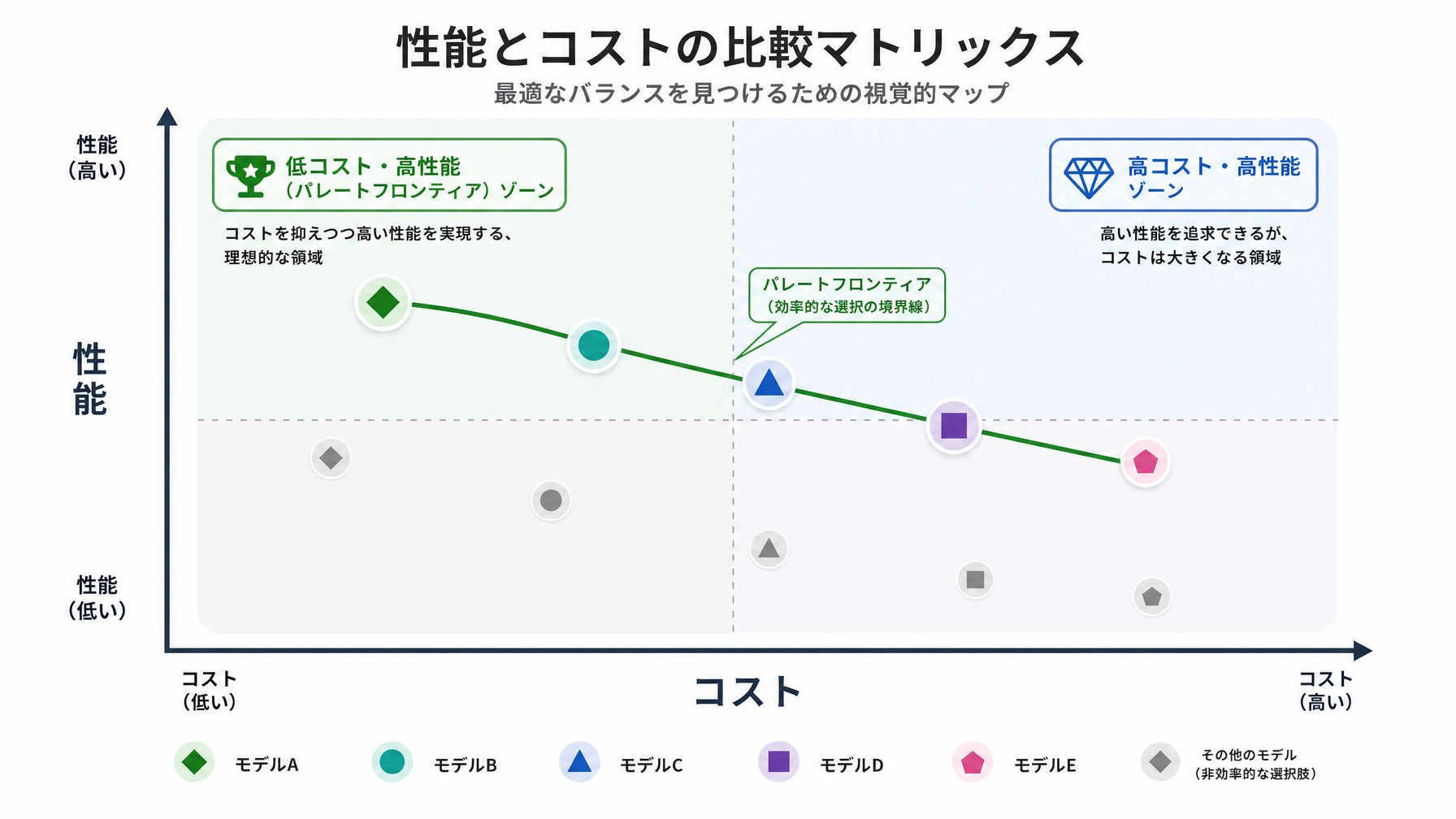 記事内図解