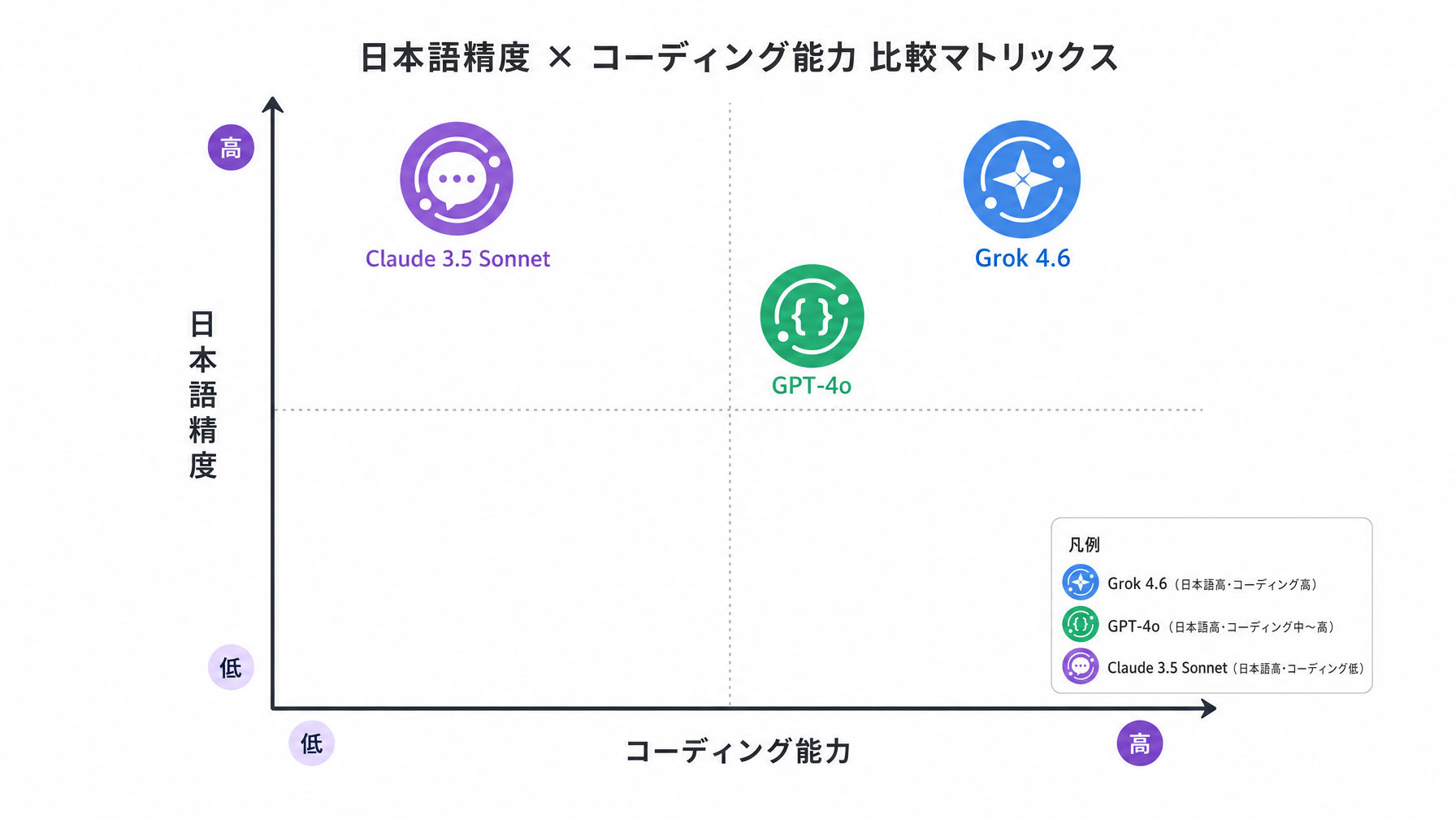記事内図解