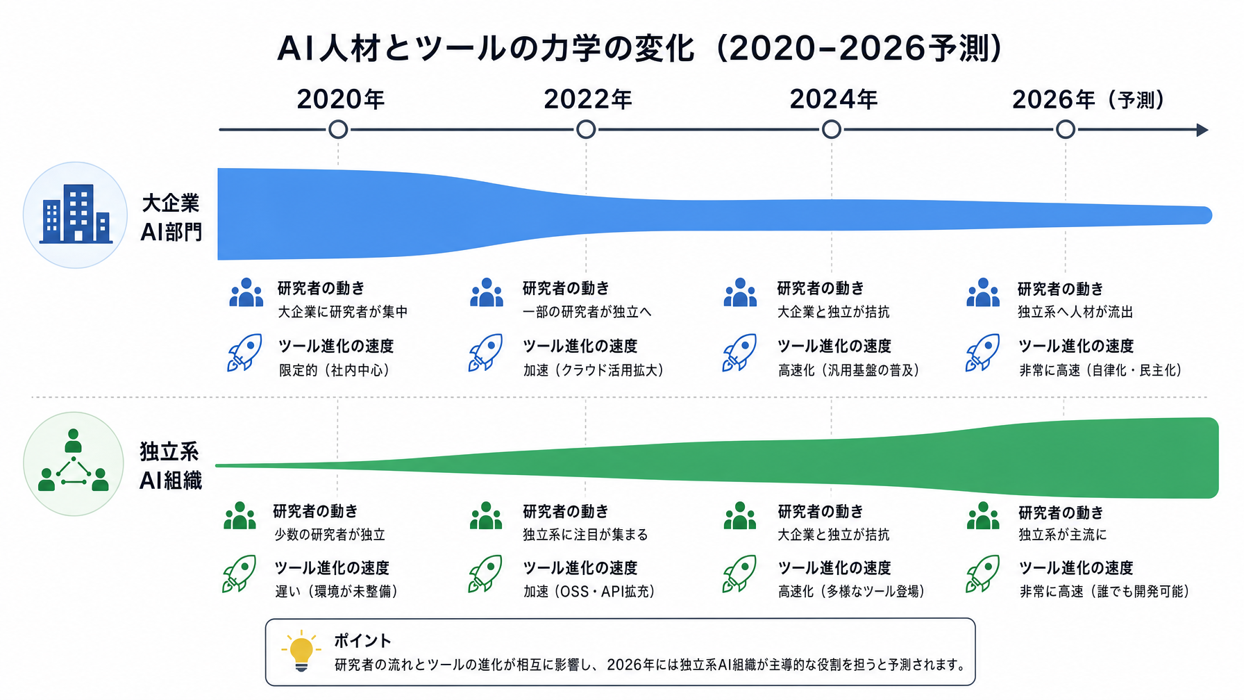 記事内図解