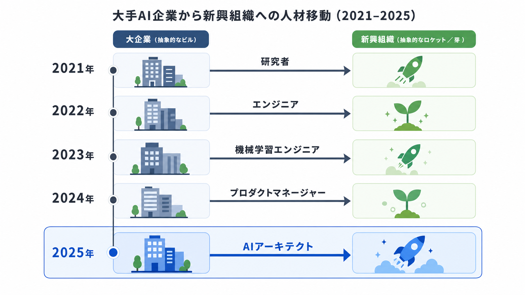 記事内図解
