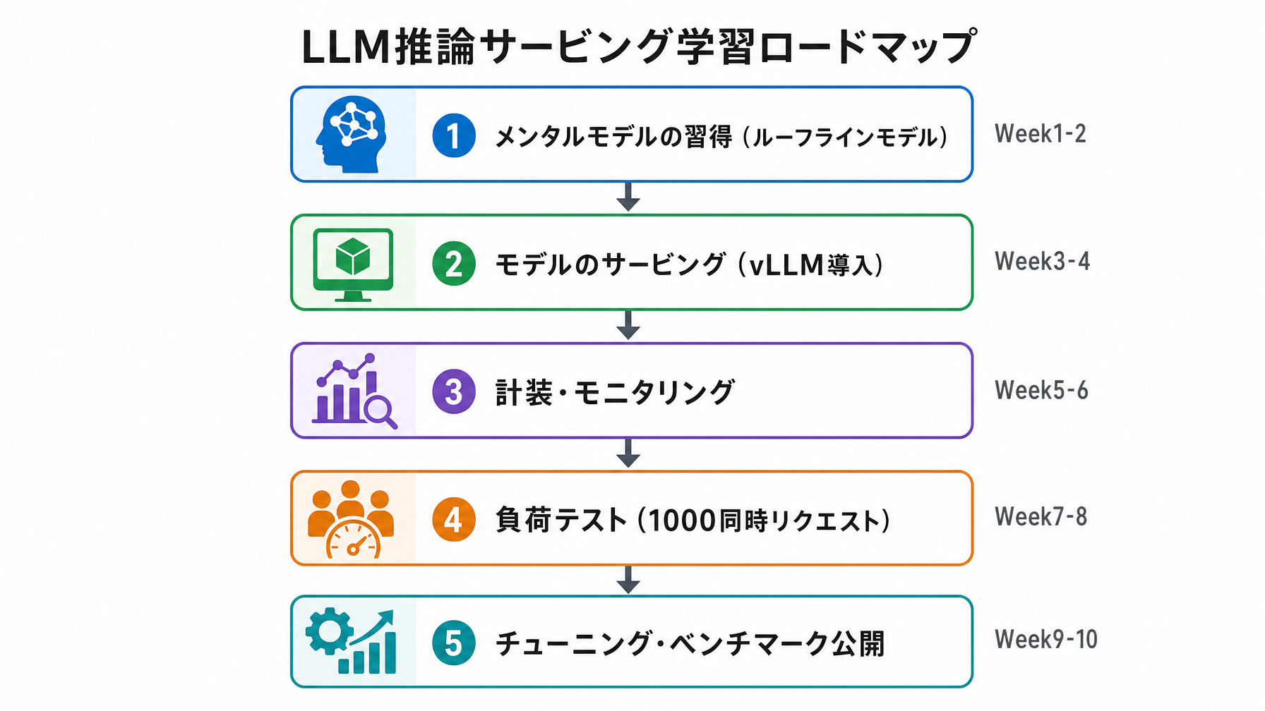 記事内図解