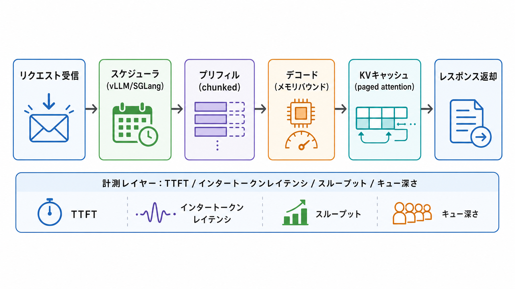 記事内図解
