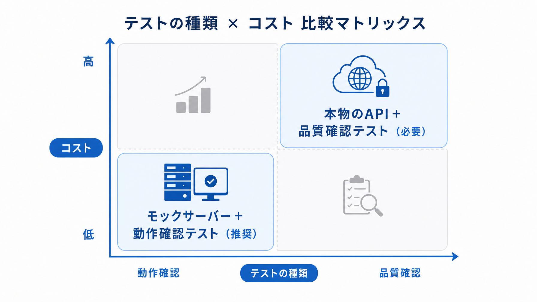 記事内図解