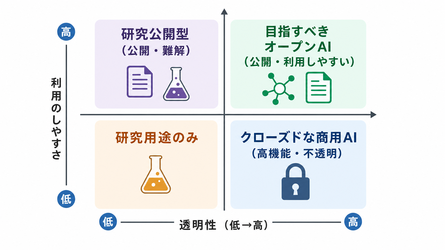 記事内図解