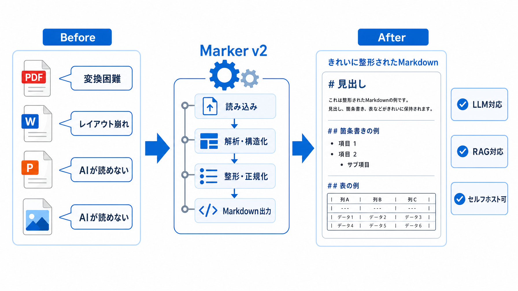 記事内図解
