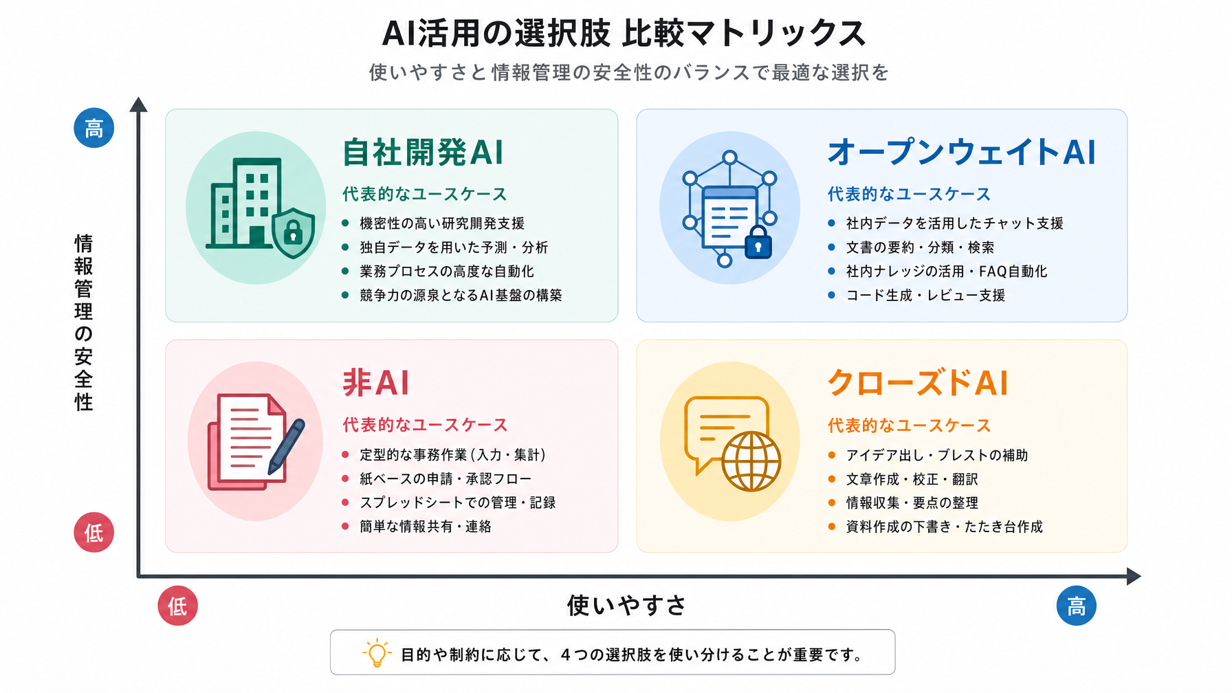 記事内図解