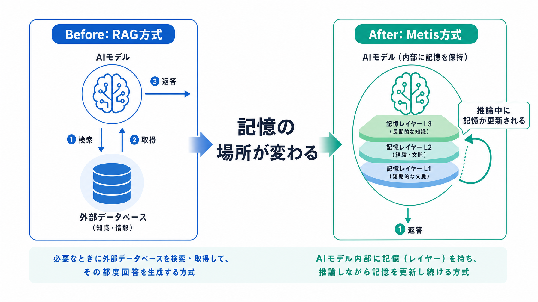 記事内図解