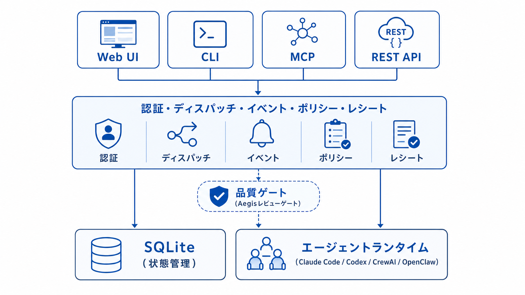 AIエージェント群を一元管理するセルフホスト制御盤、Mission Control
