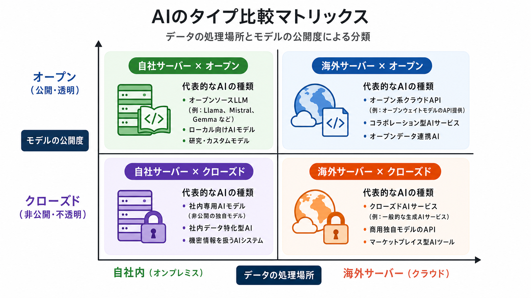 記事内図解