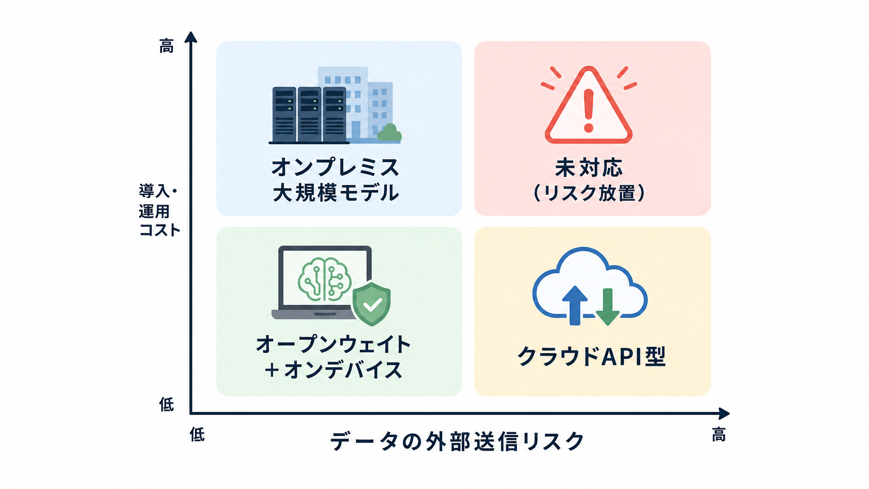 記事内図解