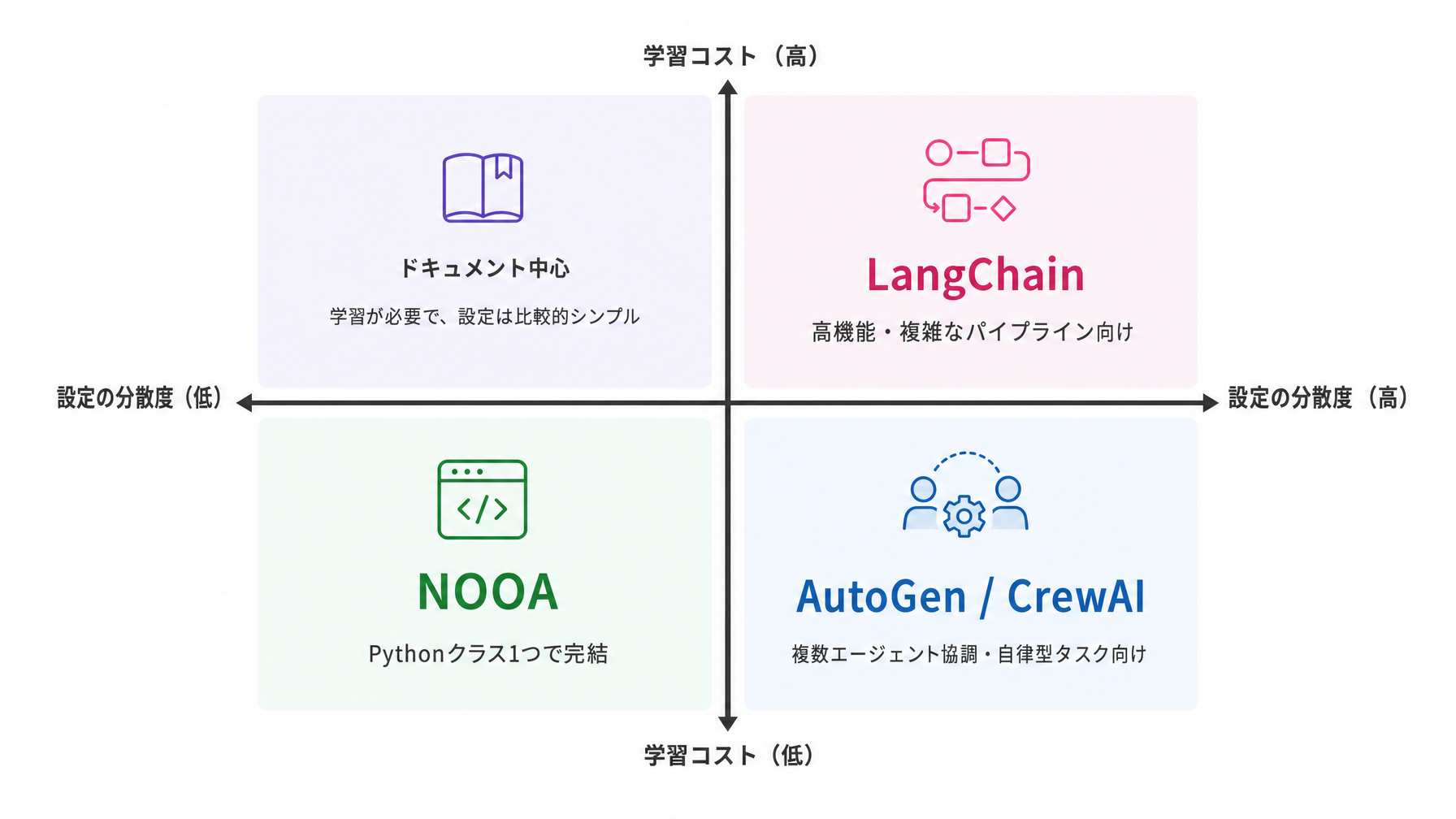 記事内図解