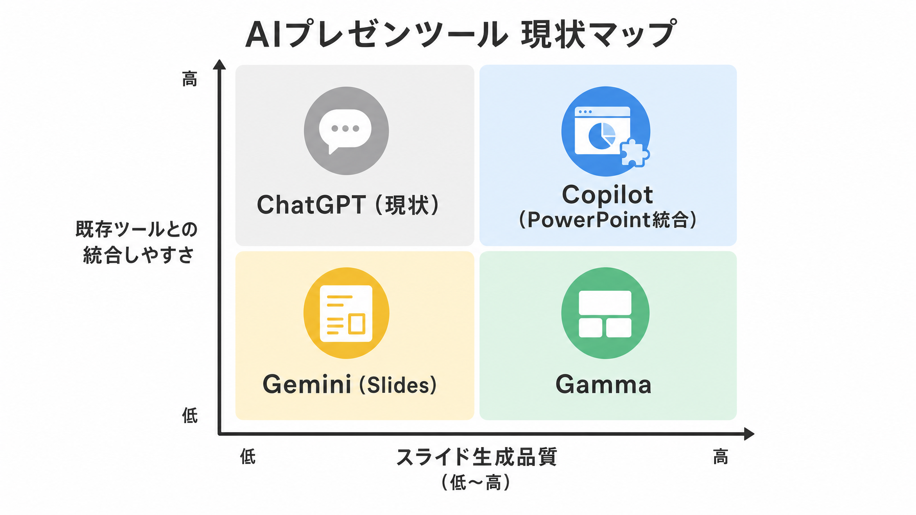 記事内図解
