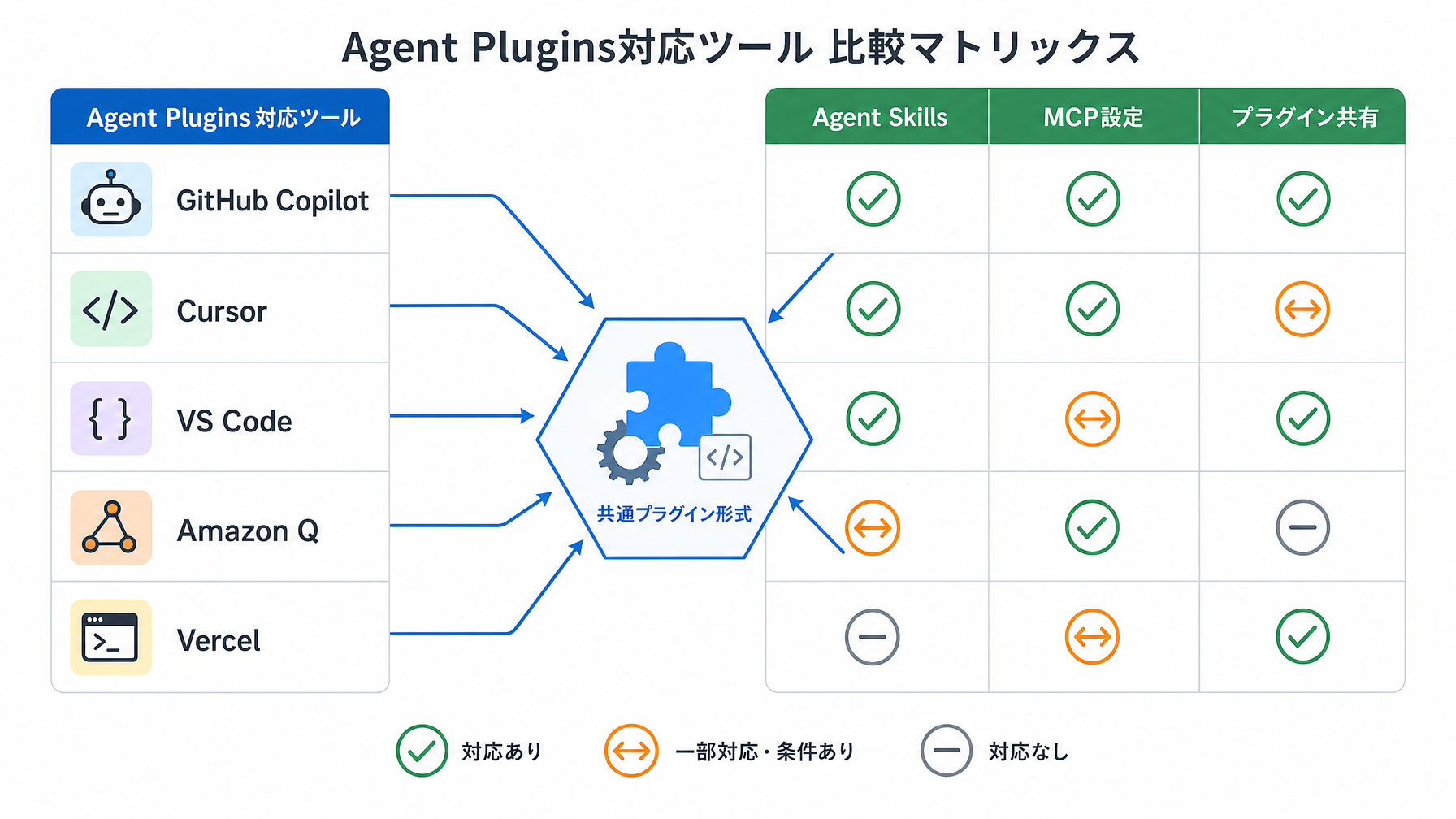 記事内図解