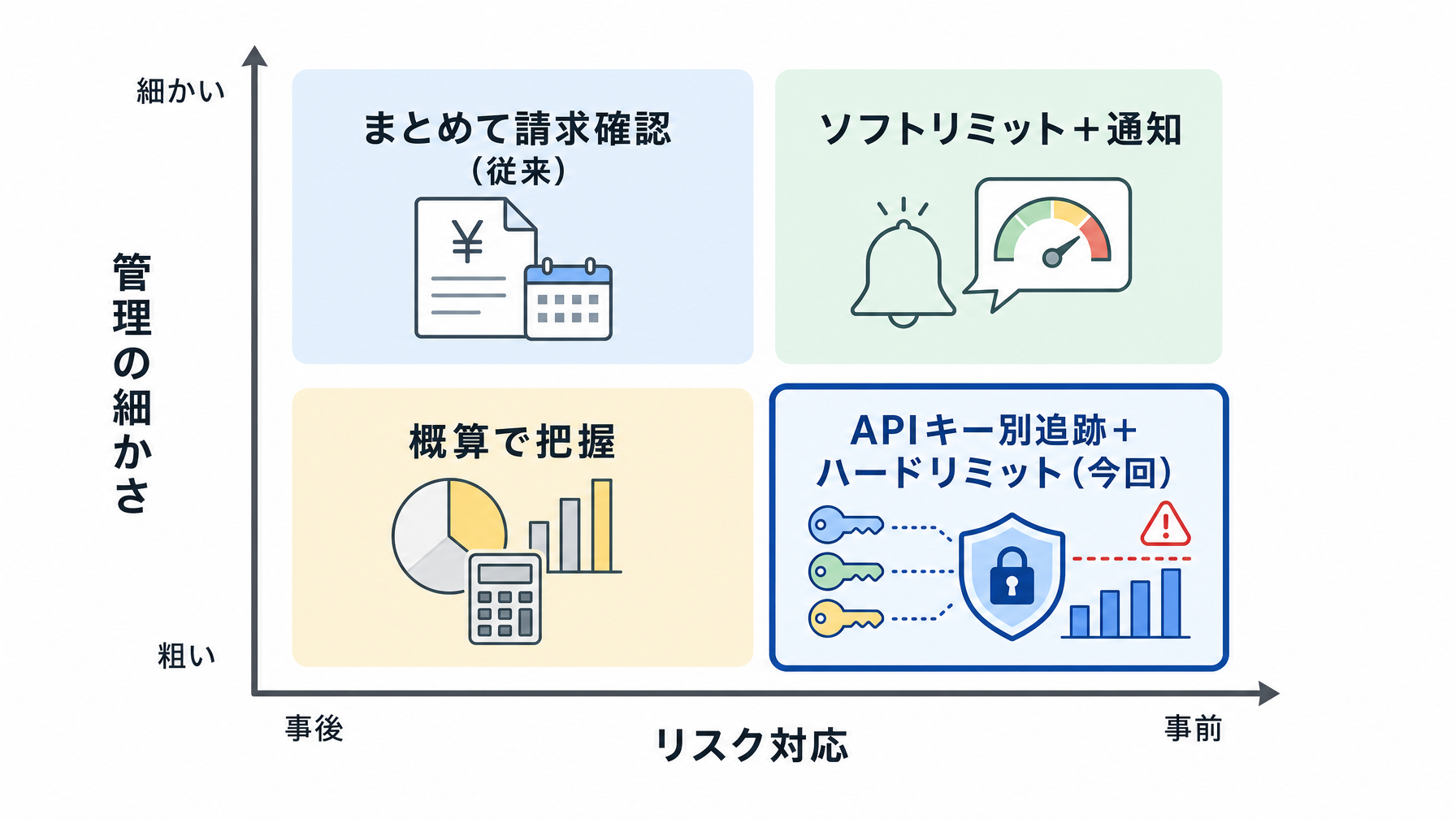記事内図解