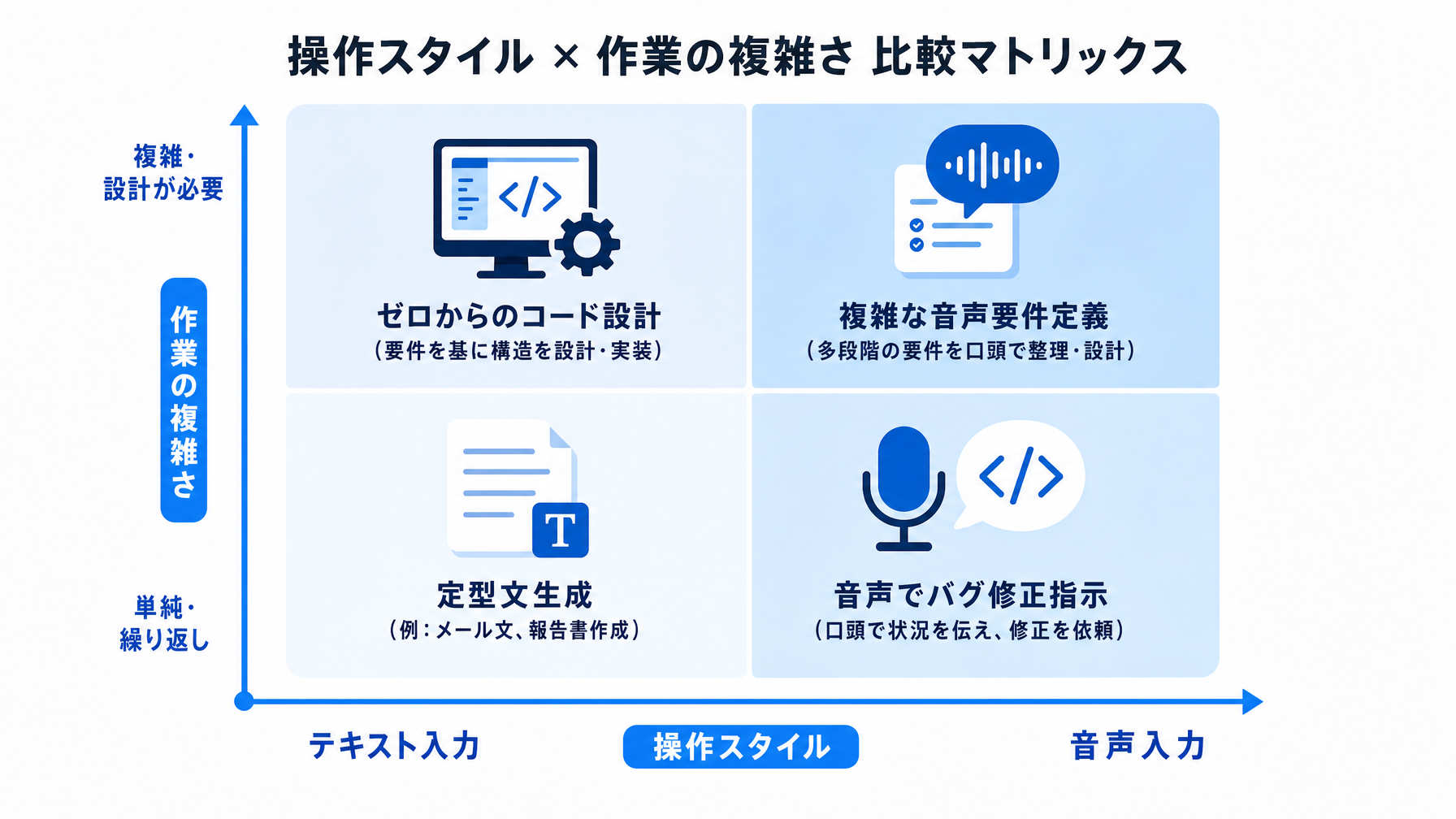 記事内図解