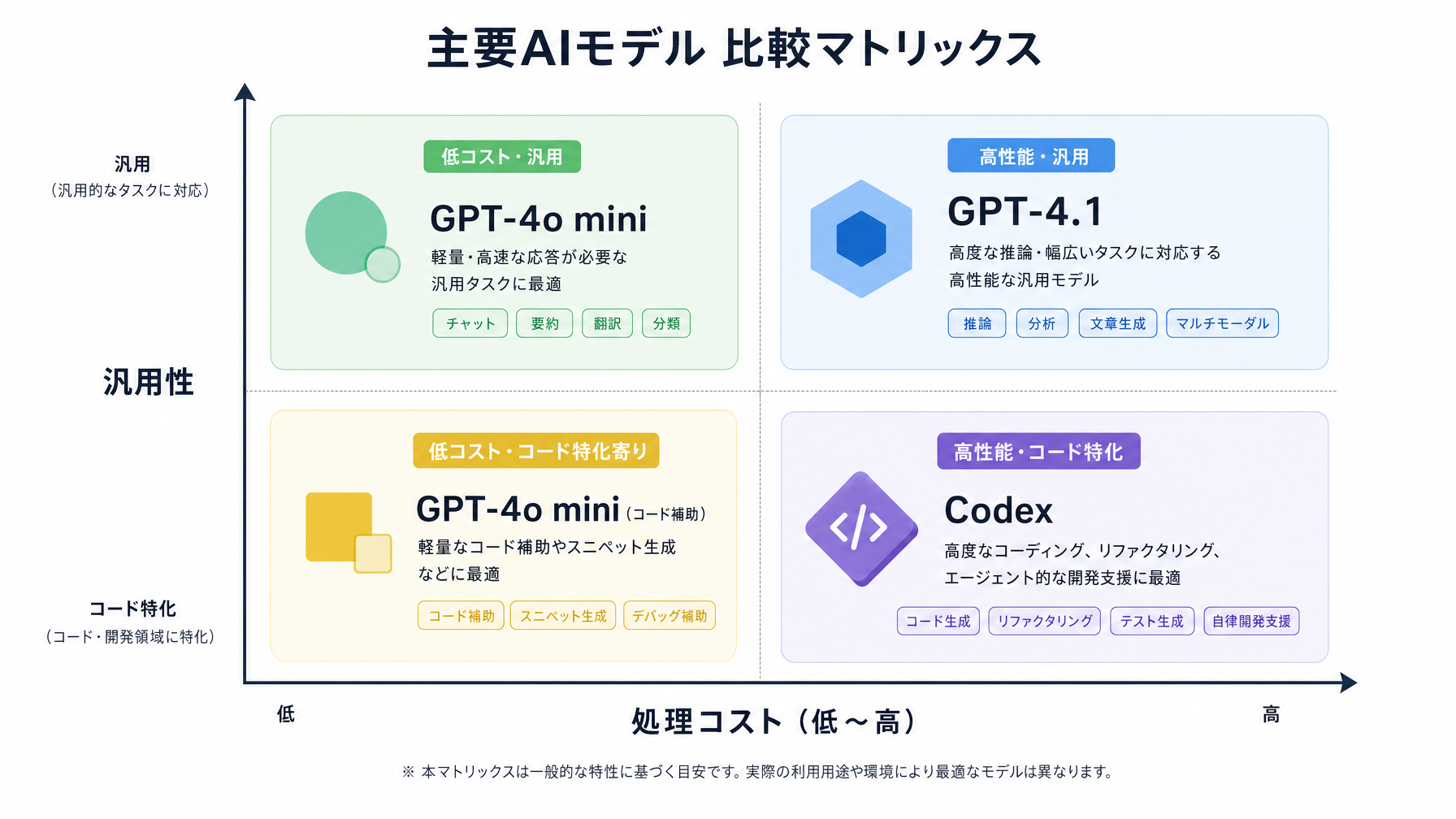 記事内図解