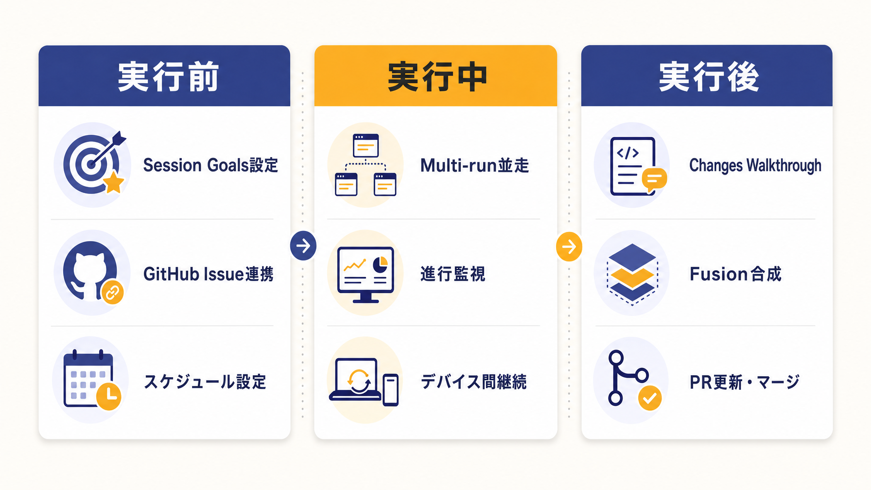 OpenChamber：AIエージェントの仕事を手放しつつ手元に置く開発環境