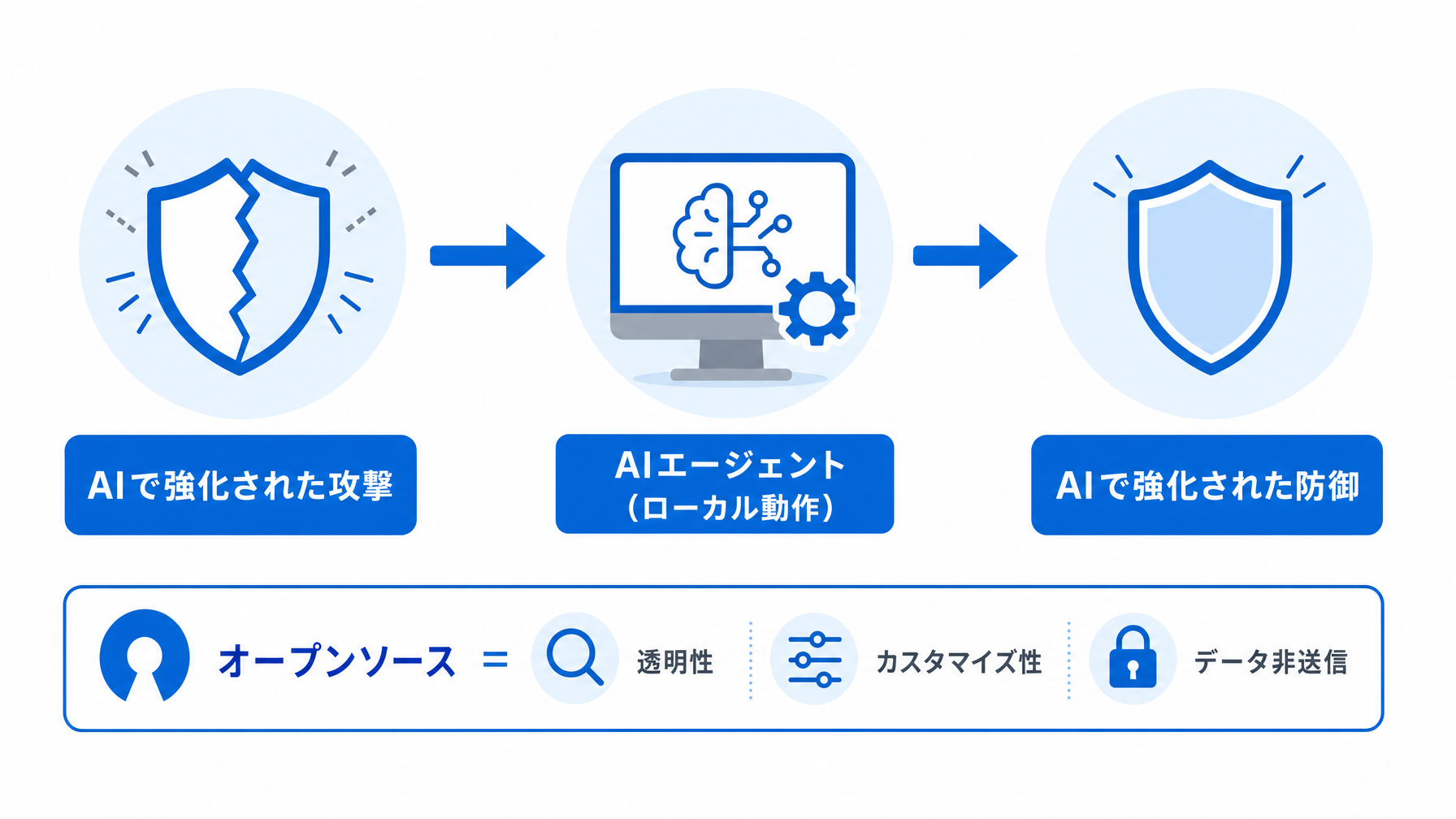記事内図解