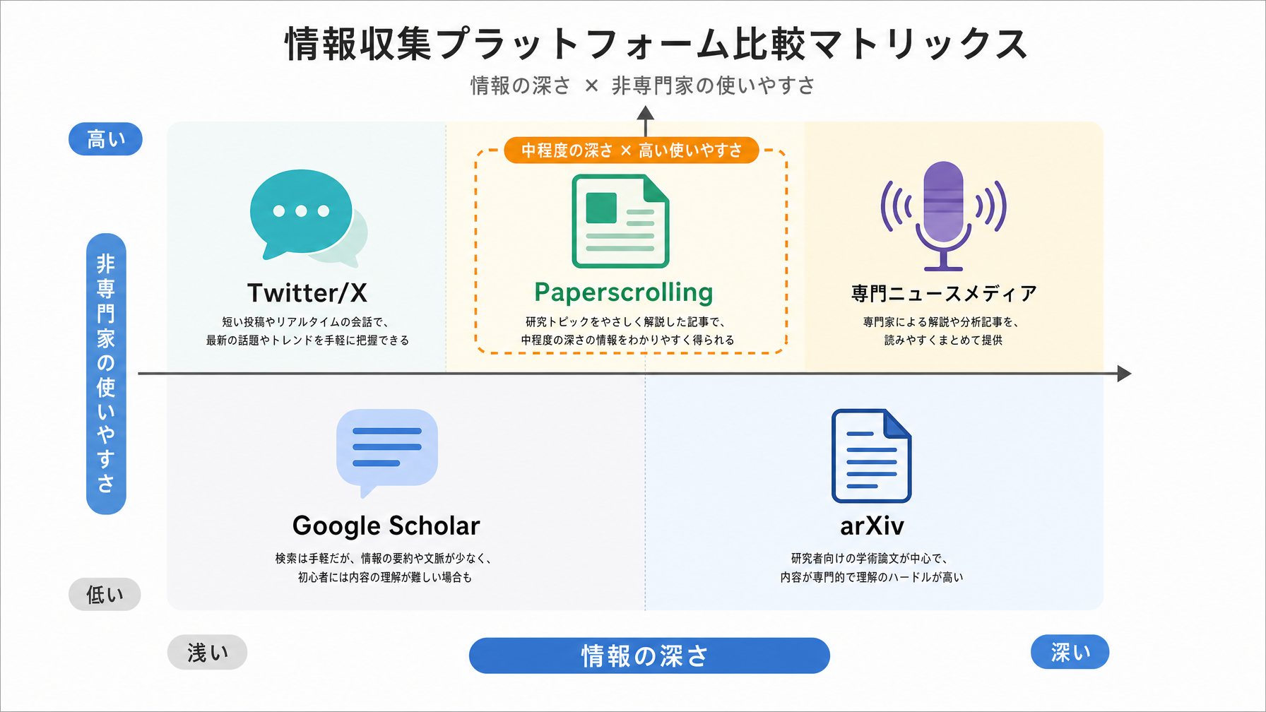 記事内図解