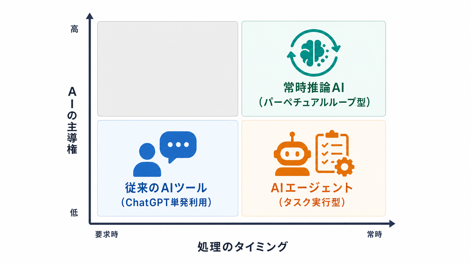 記事内図解