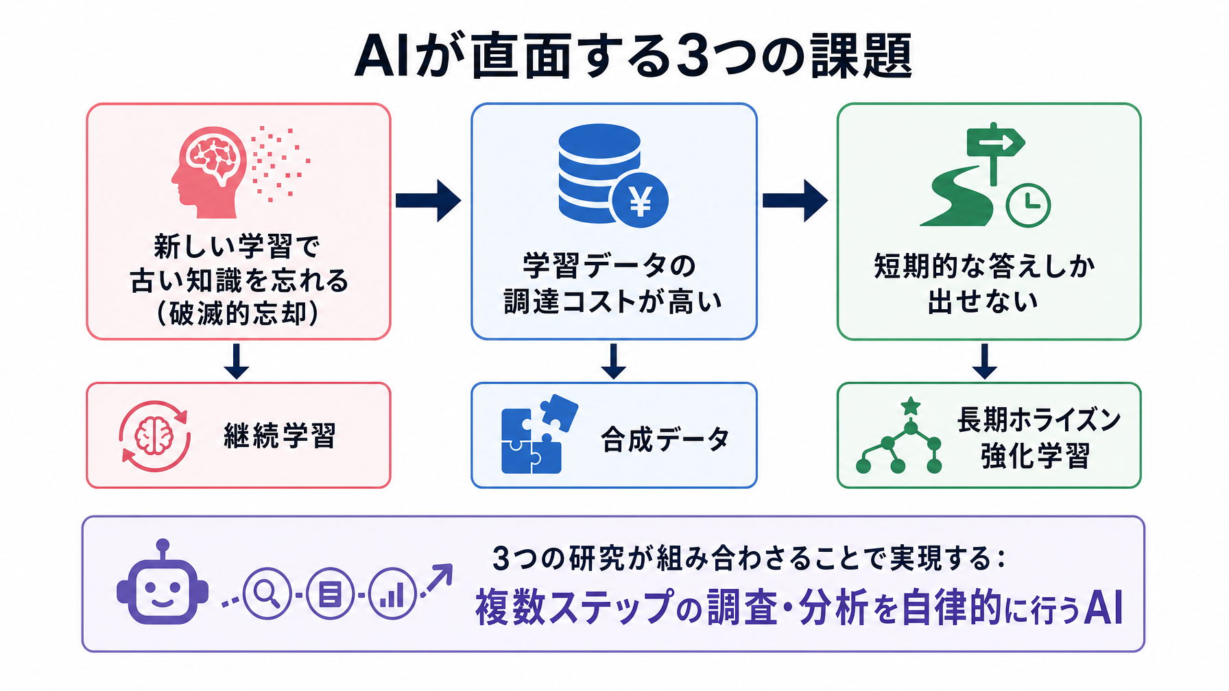 記事内図解