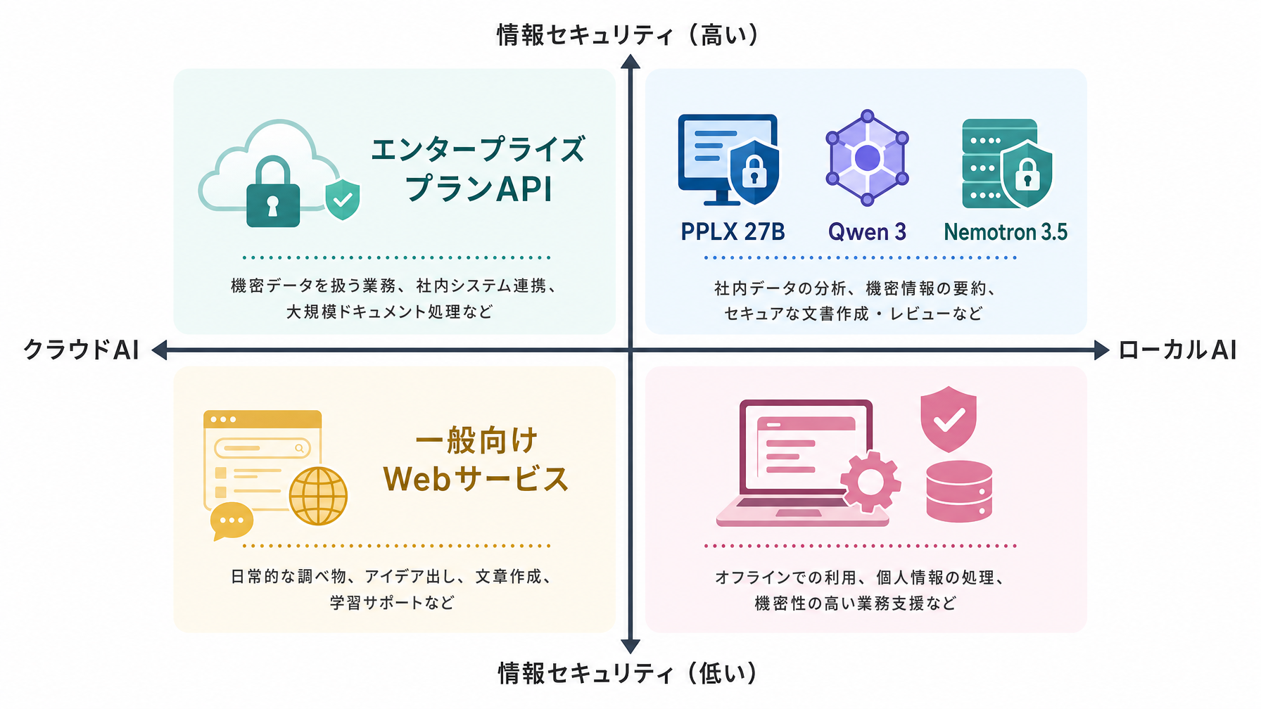 記事内図解