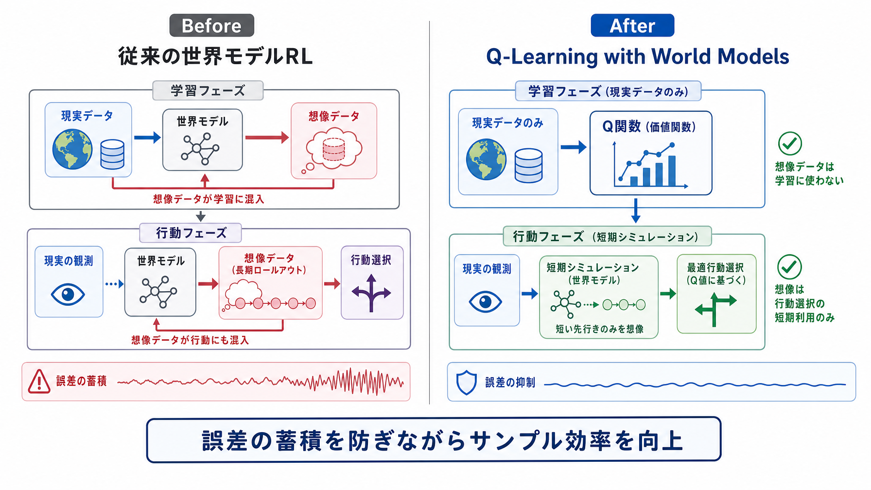 記事内図解