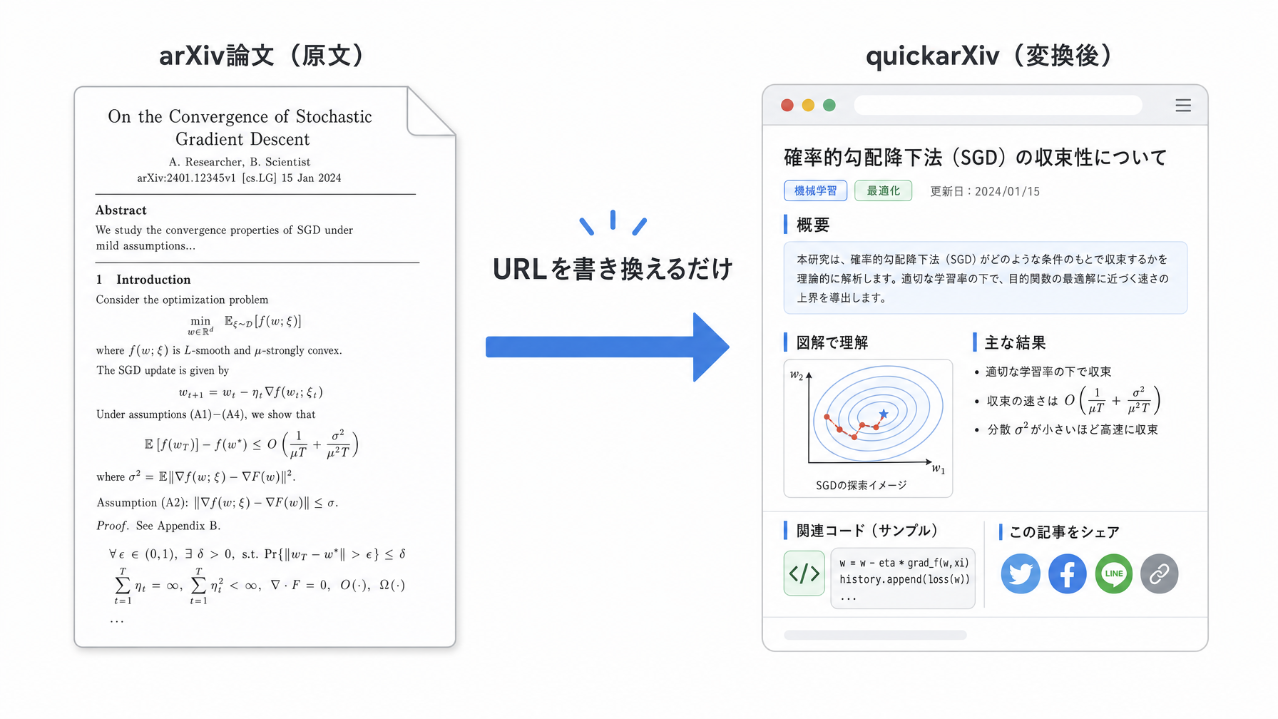 記事内図解