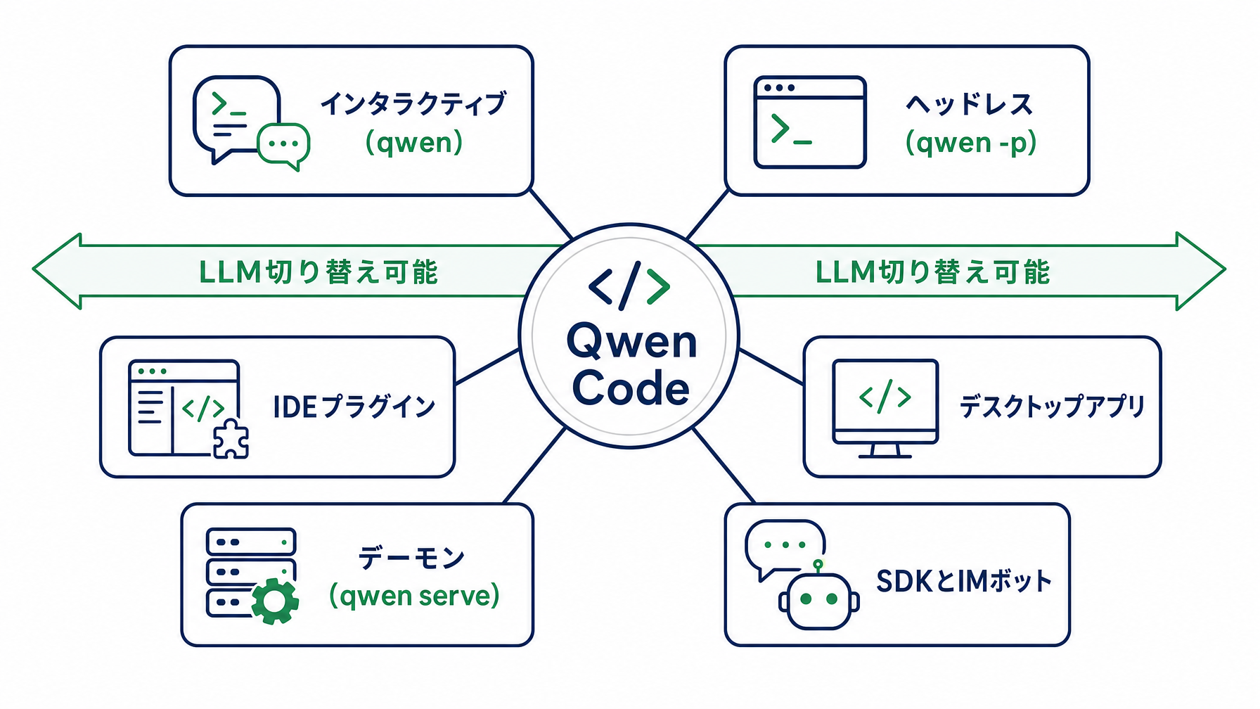 ターミナルに住むAIコーディングエージェント「Qwen Code」の設計を読む