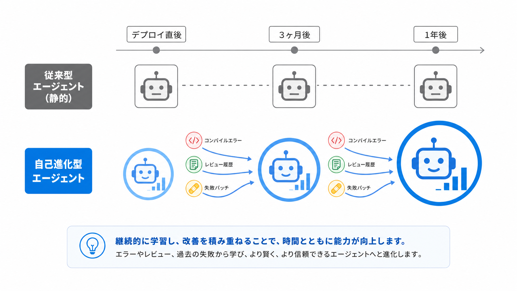 記事内図解