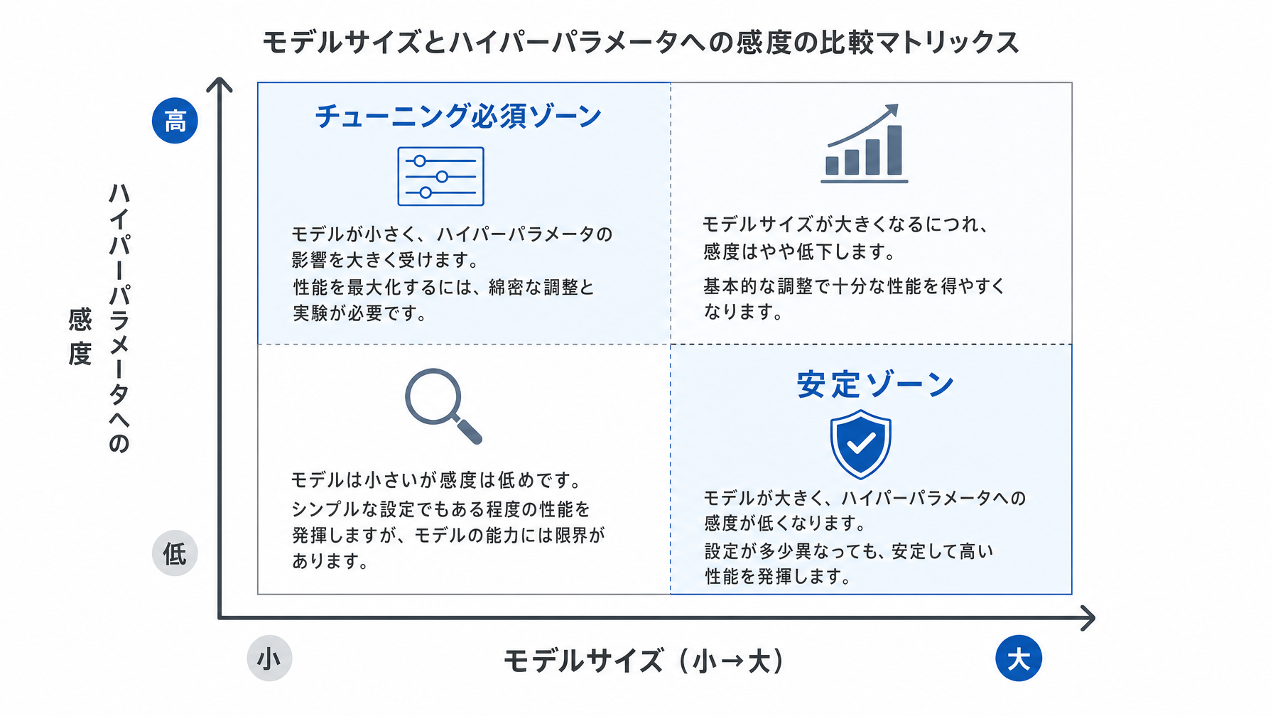 記事内図解