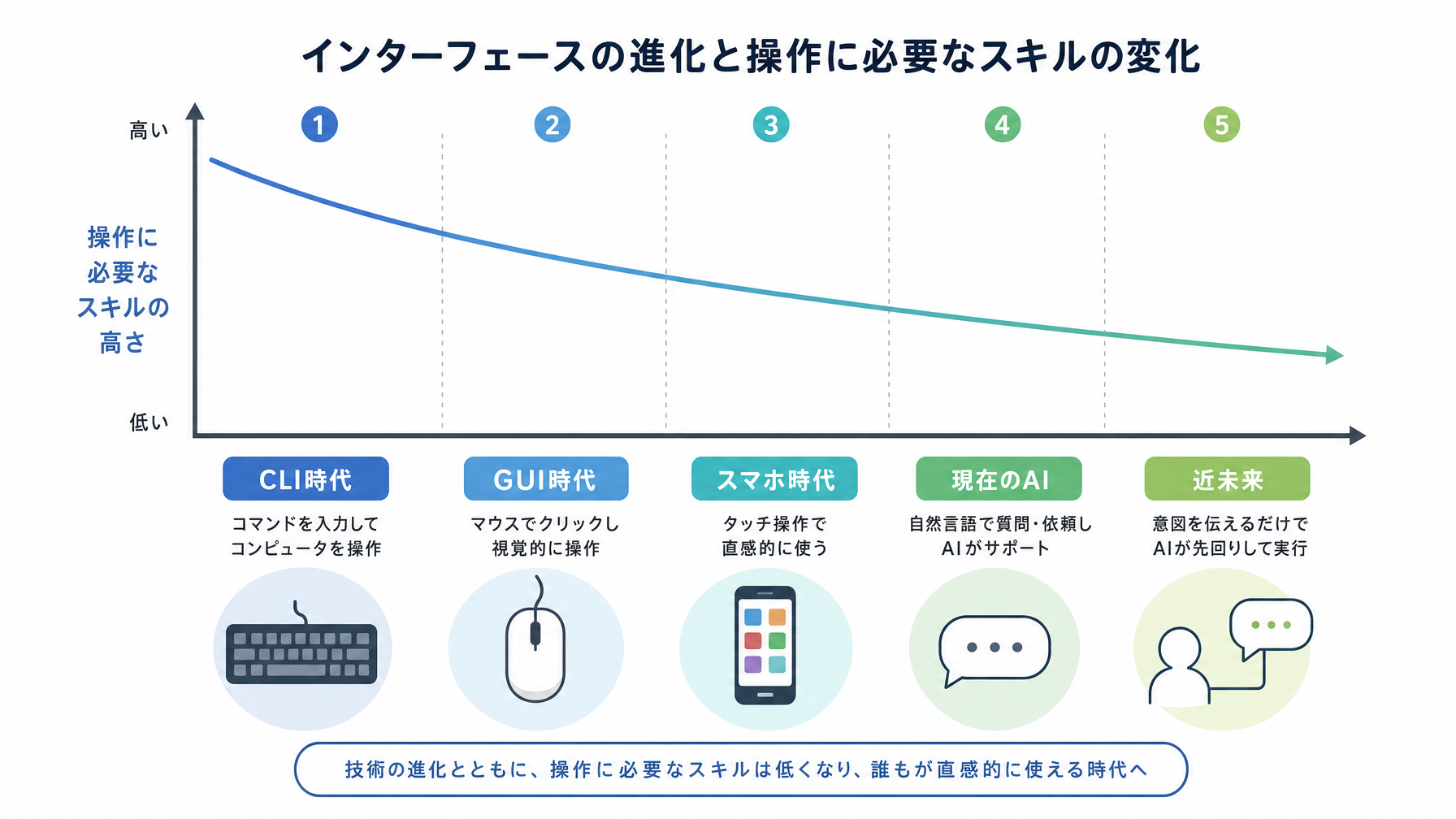記事内図解