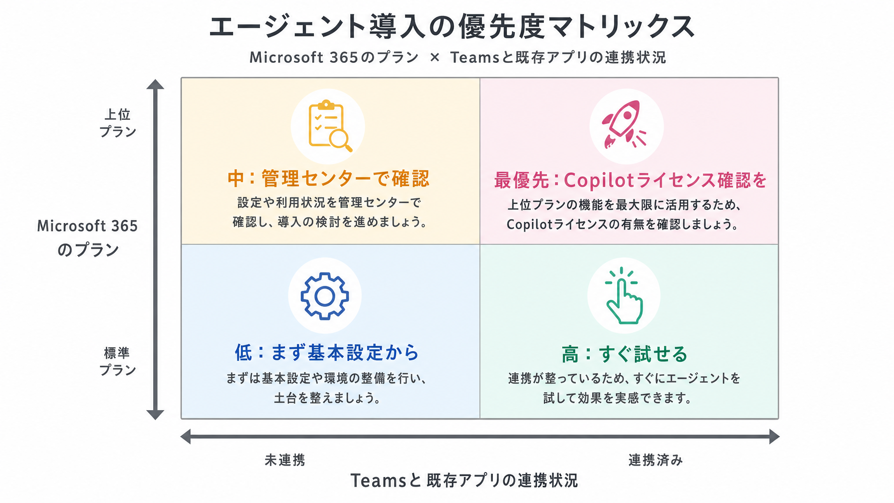 記事内図解