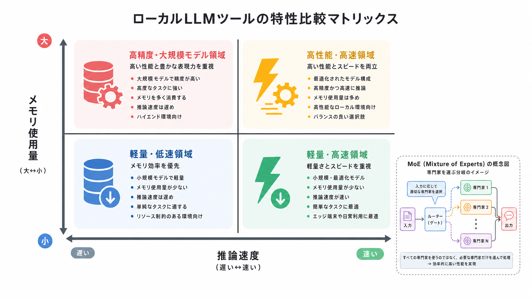 記事内図解